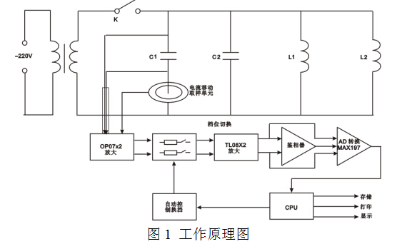 電容電感測試儀工作原理